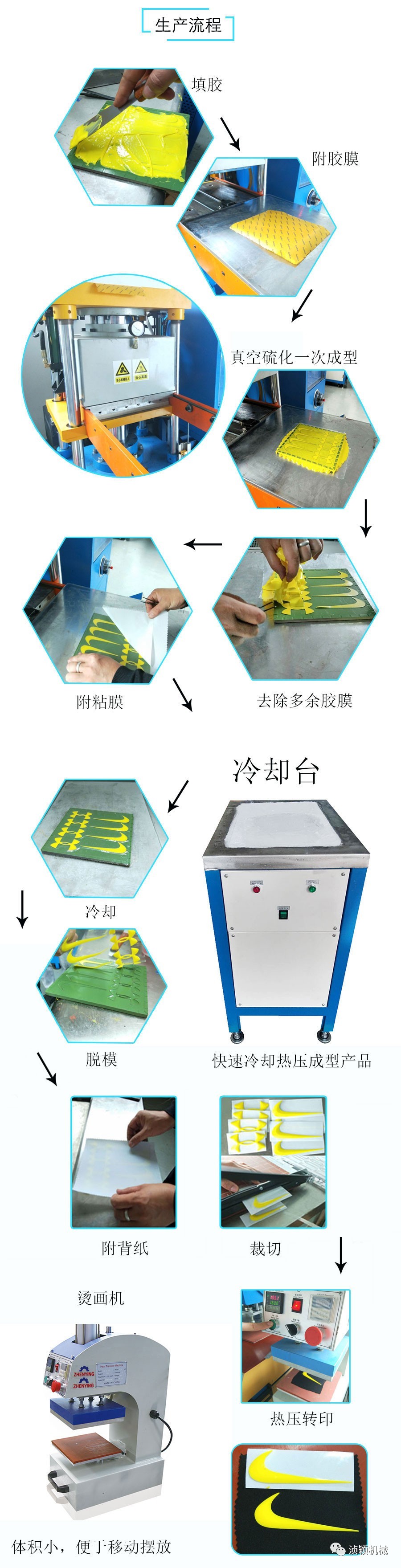 3d立体软胶图案热压转印标制作过程